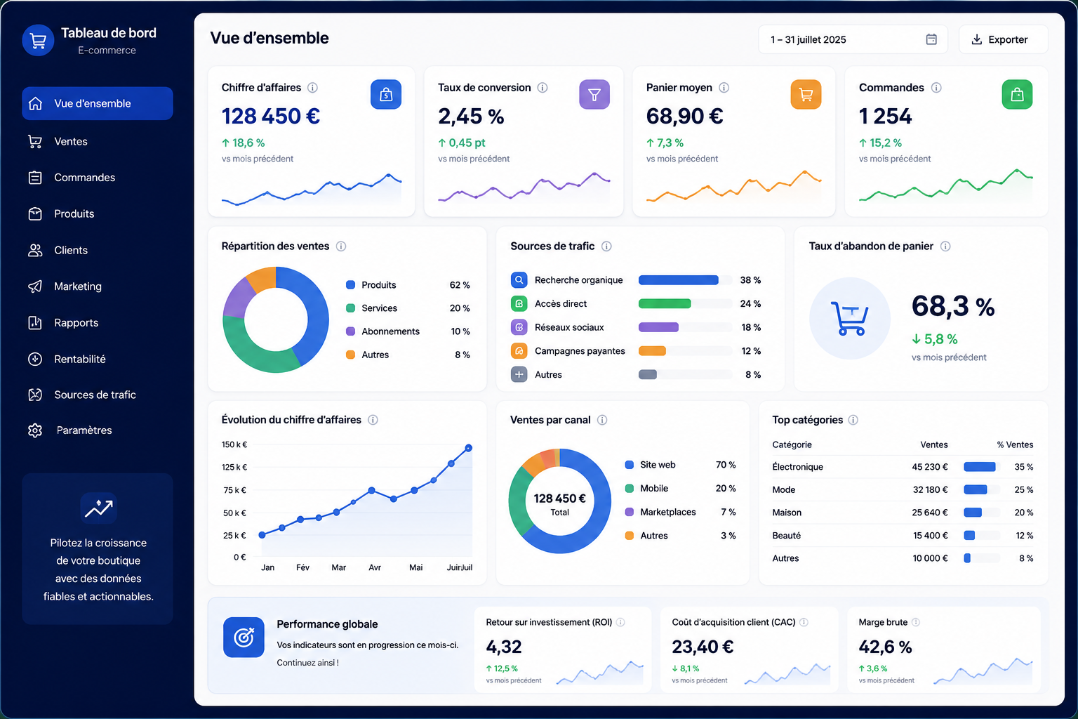 image tableau de bord e commerce